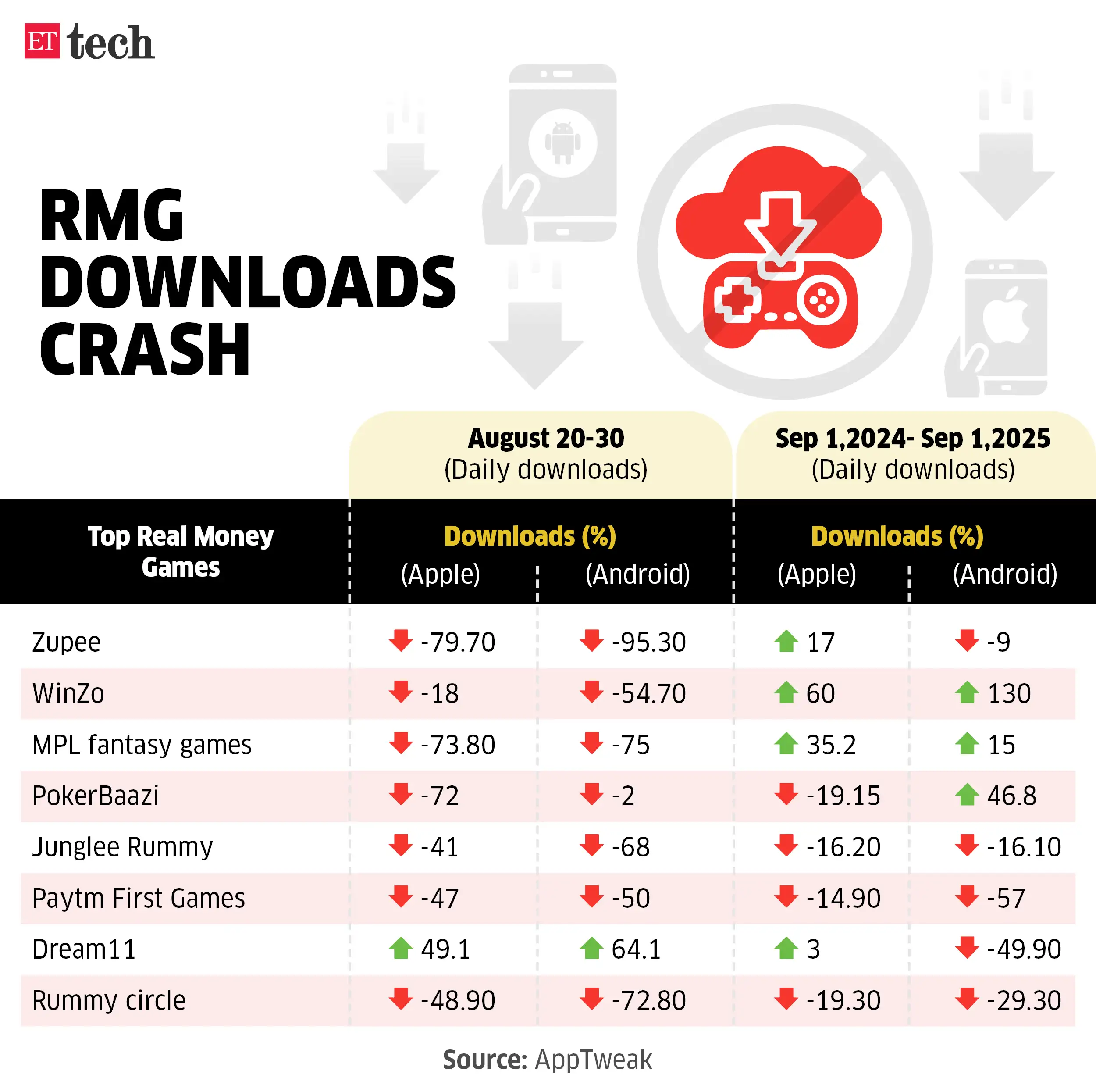 general RMG Downloads Crash general RMG Downloads Crash